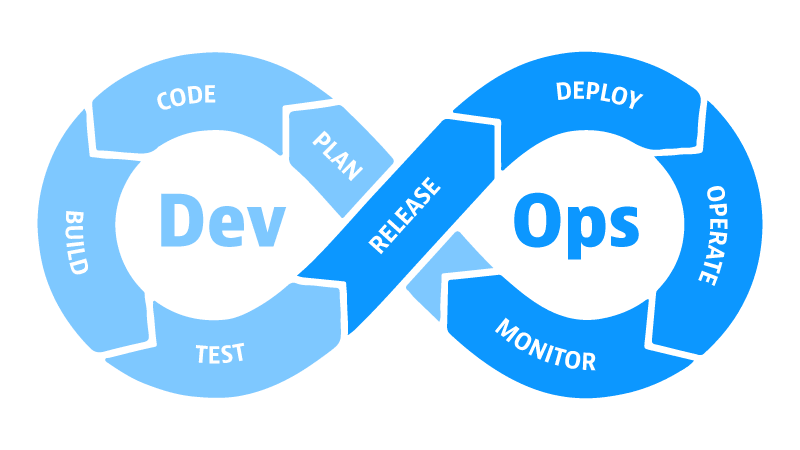 DevOps